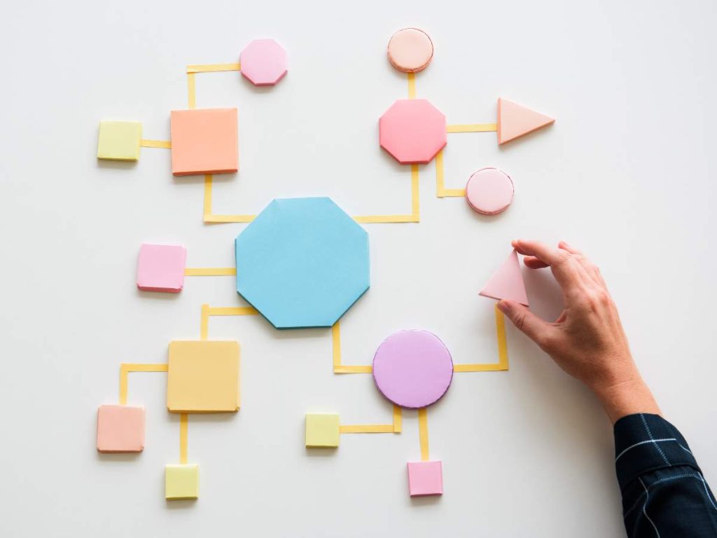 Diagrama de flujo para trabajo final de grado con figuras geométricas y flechas en un tablero.