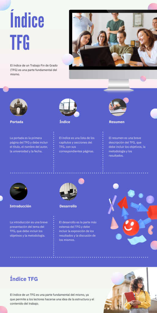 Infografía de un TFG mostrando un índice bien organizado