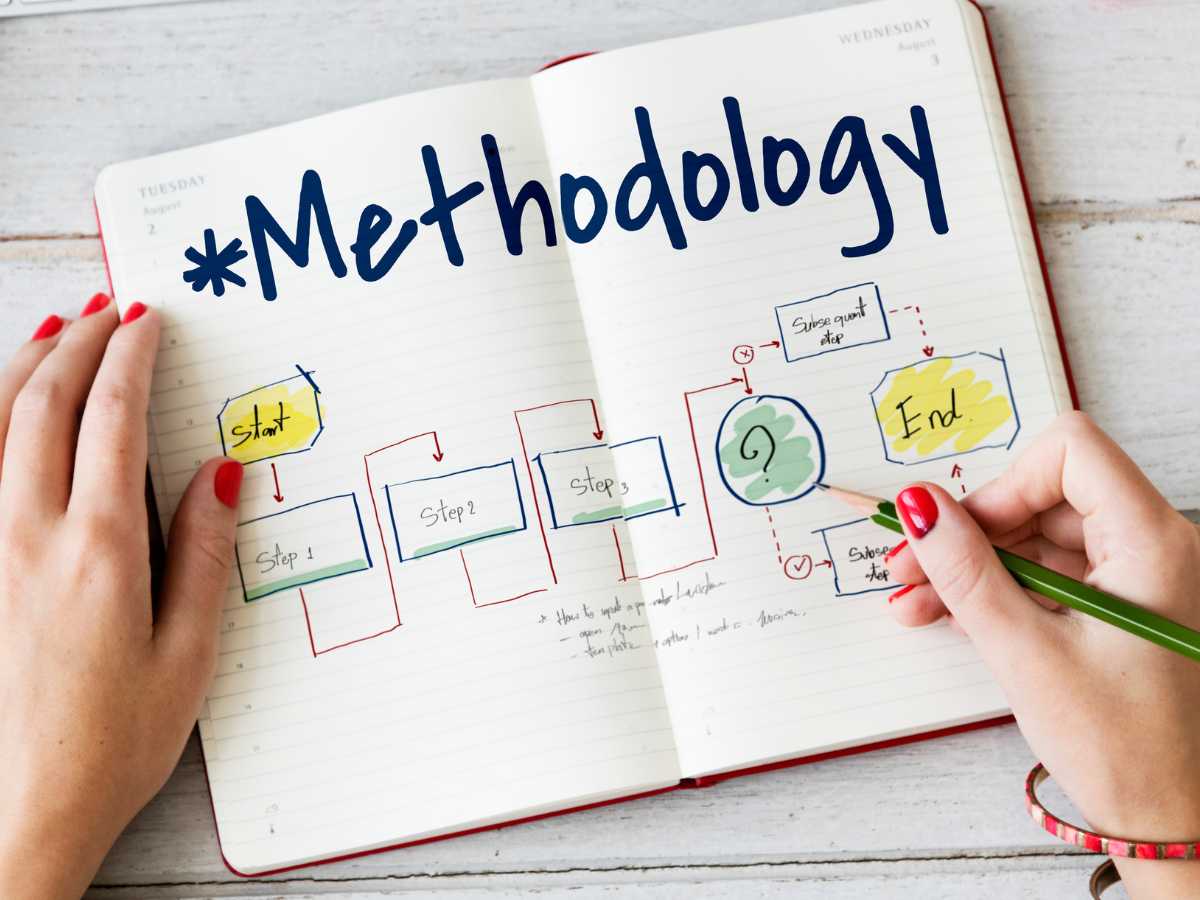 Un libero abierto con la palabra Methodology